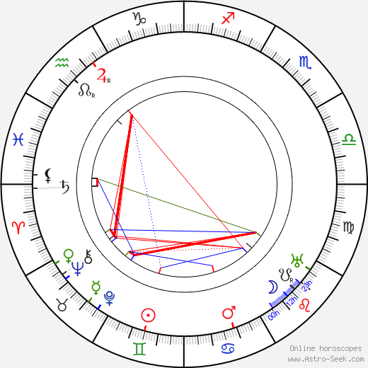 Franklyn Farnum birth chart, Franklyn Farnum astro natal horoscope, astrology