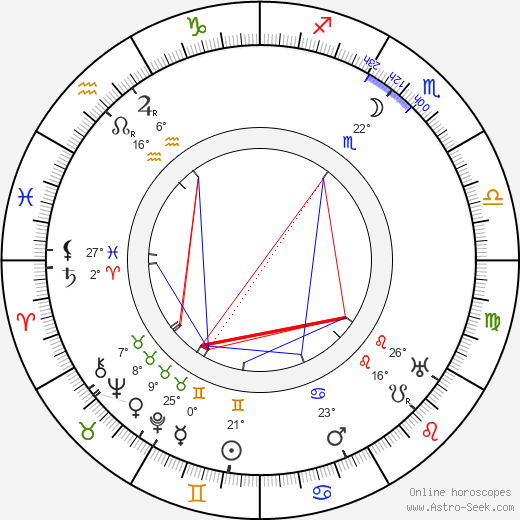 James Oliver Curwood birth chart, biography, wikipedia 2024, 2025