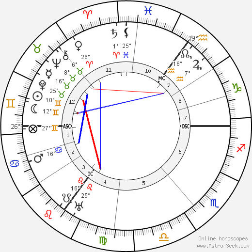 John Masefield birth chart, biography, wikipedia 2023, 2024