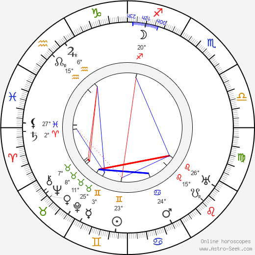 John S. Robertson birth chart, biography, wikipedia 2024, 2025