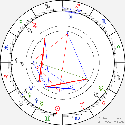 John S. Robertson birth chart, John S. Robertson astro natal horoscope, astrology