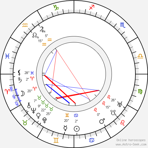 Rudolf Měšťák birth chart, biography, wikipedia 2023, 2024