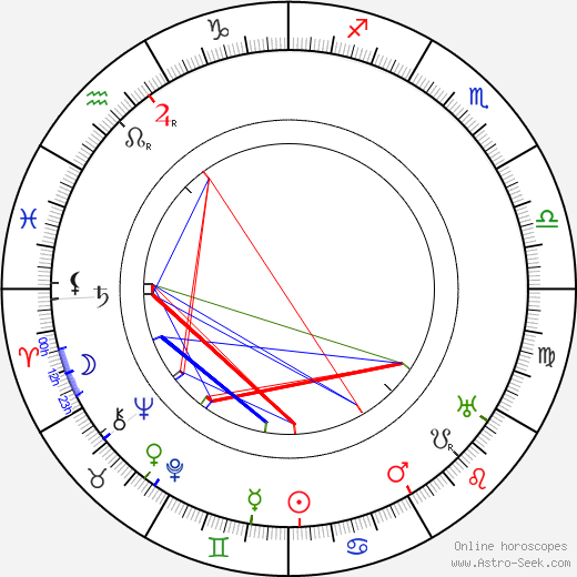 Rudolf Měšťák birth chart, Rudolf Měšťák astro natal horoscope, astrology