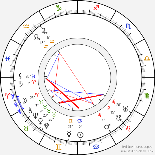 Wells Hastings birth chart, biography, wikipedia 2024, 2025