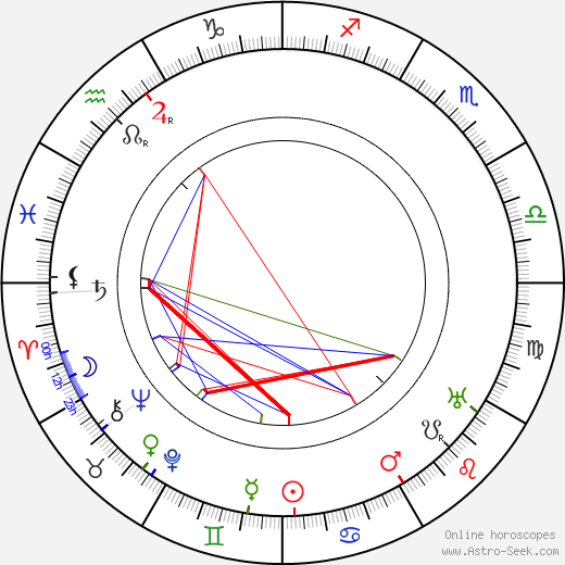 Wells Hastings birth chart, Wells Hastings astro natal horoscope, astrology