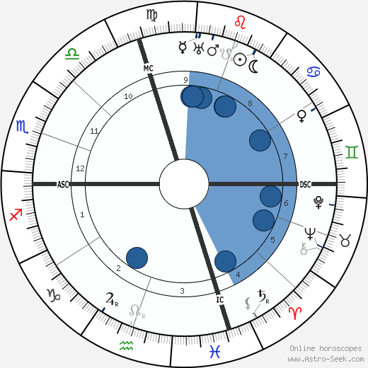 Don Marquis wikipedia, biography, birth chart, instagram Don Marquis wikipedia, horoscope, astrology, instagram