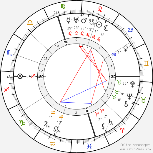 Don Marquis birth chart, biography, wikipedia 2024, 2025