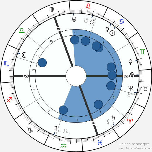 Edgar Dacqué wikipedia, horoscope, astrology, instagram