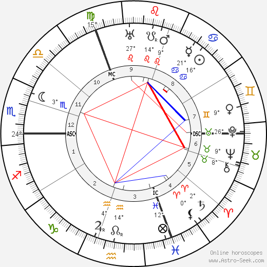 Edgar Dacqué birth chart, biography, wikipedia 2023, 2024