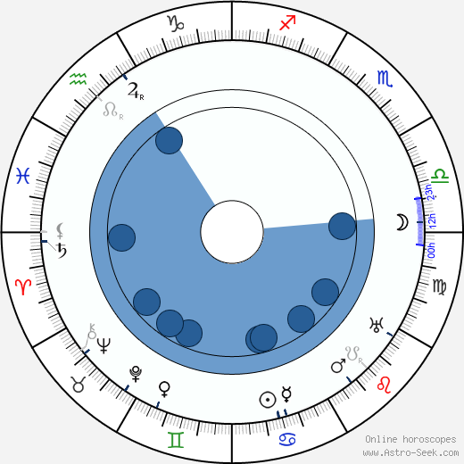 Eino Leino horoscope, astrology, sign, zodiac, date of birth, instagram