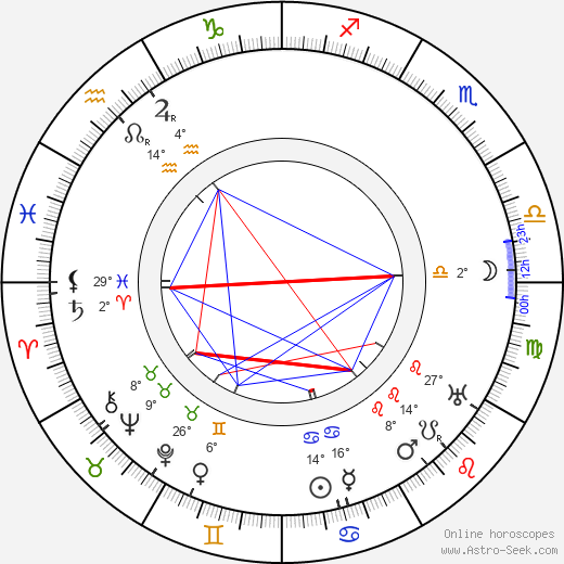 Eino Leino birth chart, biography, wikipedia 2024, 2025