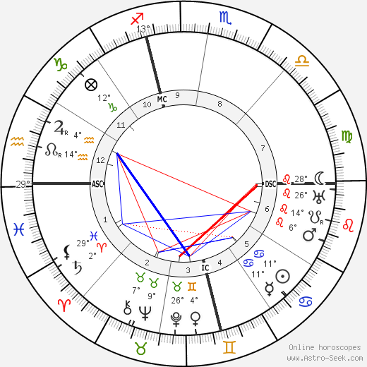 George M. Cohan birth chart, biography, wikipedia 2024, 2025