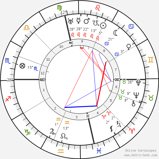 Guy Ballard birth chart, biography, wikipedia 2024, 2025