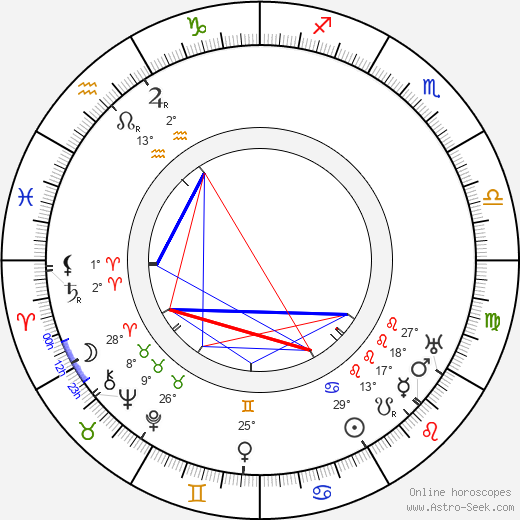 Janusz Korczak birth chart, biography, wikipedia 2023, 2024