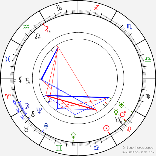 Janusz Korczak birth chart, Janusz Korczak astro natal horoscope, astrology