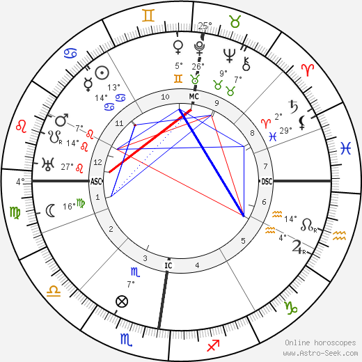 Josef Holbrooke birth chart, biography, wikipedia 2023, 2024