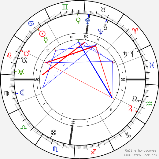 Josef Holbrooke birth chart, Josef Holbrooke astro natal horoscope, astrology