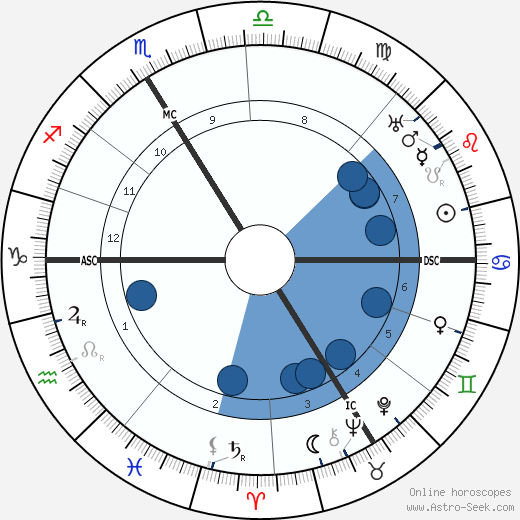 Lucien Febvre wikipedia, horoscope, astrology, instagram