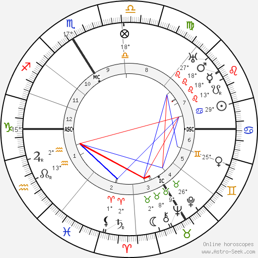 Lucien Febvre birth chart, biography, wikipedia 2024, 2025