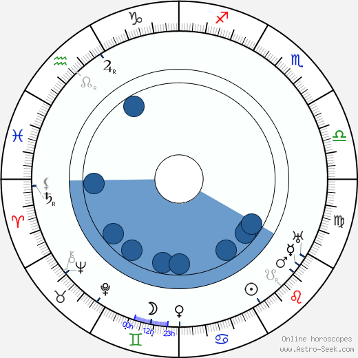 Theodor Schütz wikipedia, horoscope, astrology, instagram
