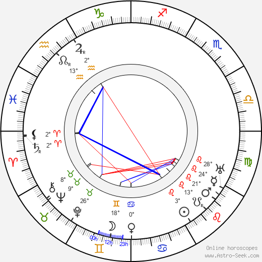 Theodor Schütz birth chart, biography, wikipedia 2024, 2025