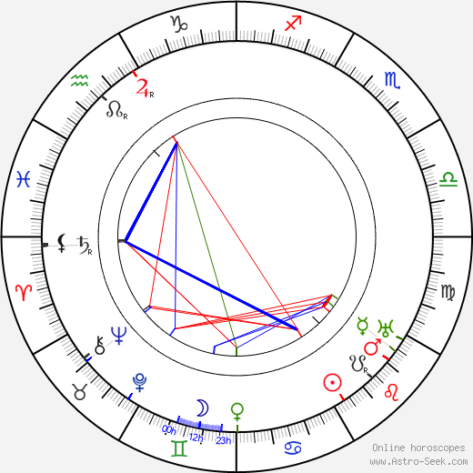 Theodor Schütz birth chart, Theodor Schütz astro natal horoscope, astrology