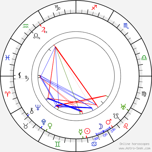Waldemar Young birth chart, Waldemar Young astro natal horoscope, astrology