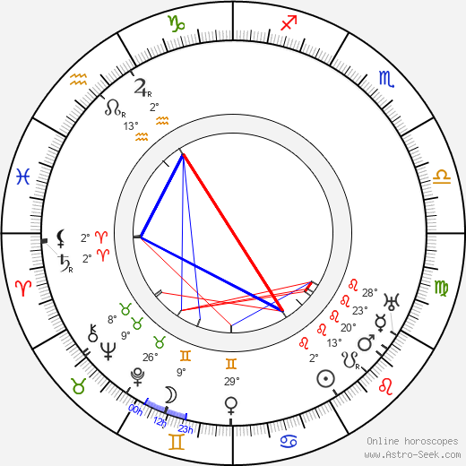 William C. de Mille birth chart, biography, wikipedia 2023, 2024