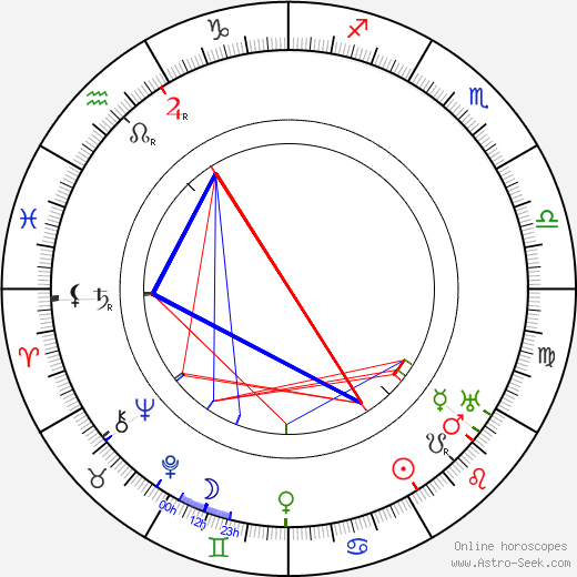 William C. de Mille birth chart, William C. de Mille astro natal horoscope, astrology