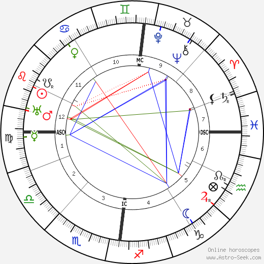 Alfred Döblin birth chart, Alfred Döblin astro natal horoscope, astrology