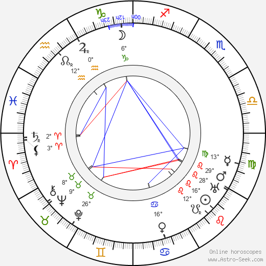 Eileen Gray birth chart, biography, wikipedia 2024, 2025