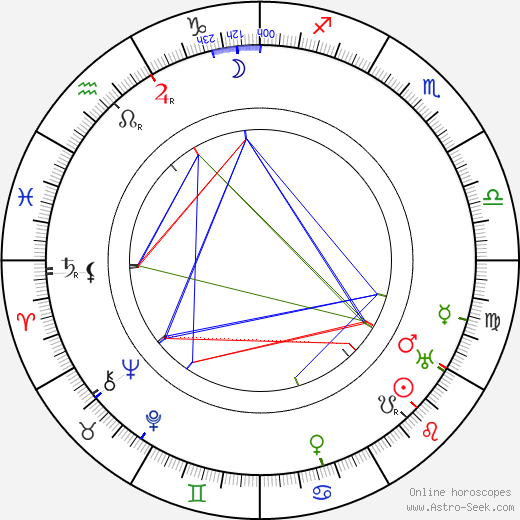 Eileen Gray birth chart, Eileen Gray astro natal horoscope, astrology