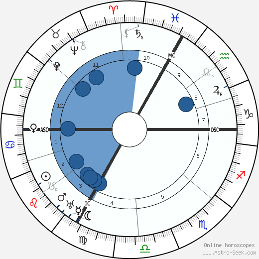 Gabrielle Renard wikipedia, biography, birth chart, instagram Gabrielle Renard wikipedia, horoscope, astrology, instagram