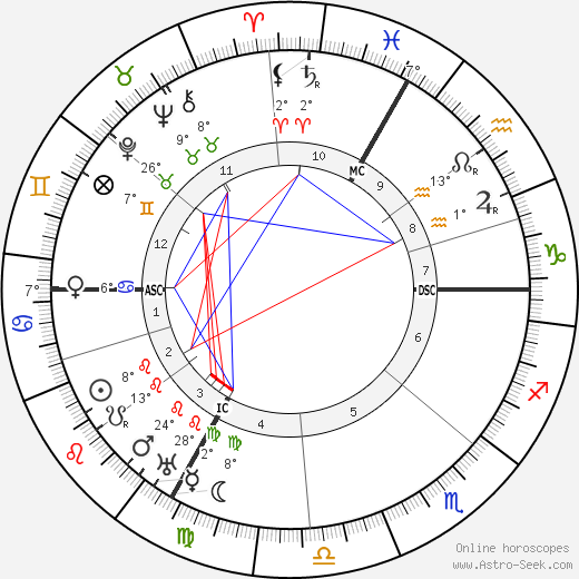 Gabrielle Renard birth chart, biography, wikipedia 2023, 2024