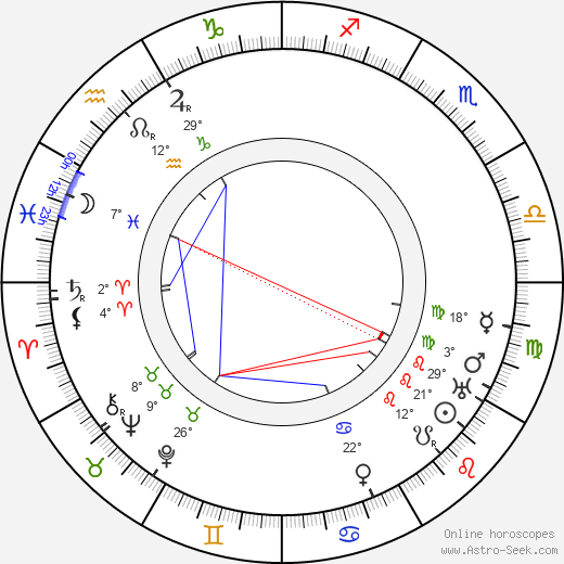 Harald Kidde birth chart, biography, wikipedia 2024, 2025
