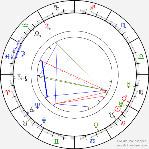 Harald Kidde birth chart, Harald Kidde astro natal horoscope, astrology