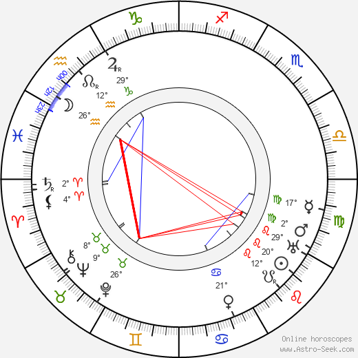 Harry A. Earnshaw birth chart, biography, wikipedia 2023, 2024