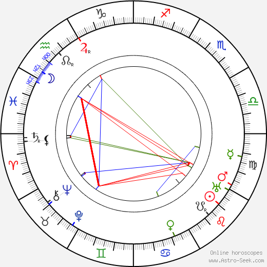 Harry A. Earnshaw birth chart, Harry A. Earnshaw astro natal horoscope, astrology