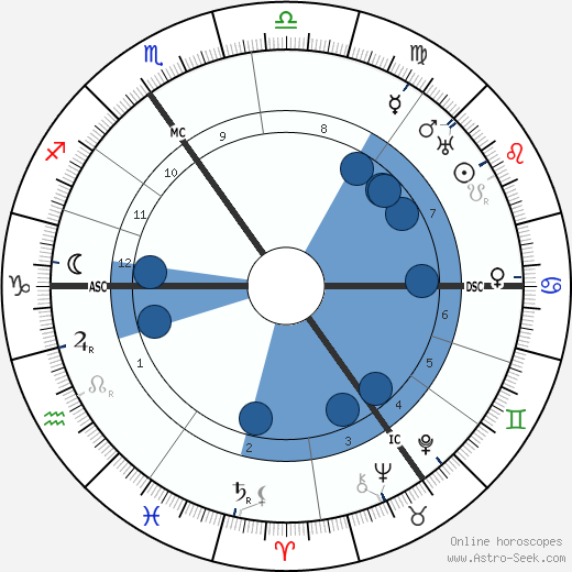 Herbert John Bennett wikipedia, biography, birth chart, instagram Herbert John Bennett wikipedia, horoscope, astrology, instagram