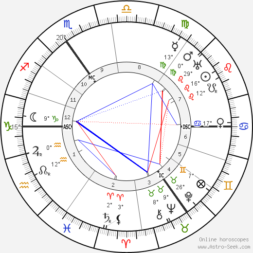 Herbert John Bennett birth chart, biography, wikipedia 2023, 2024