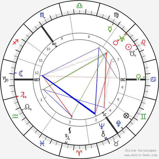 Herbert John Bennett birth chart, Herbert John Bennett astro natal horoscope, astrology