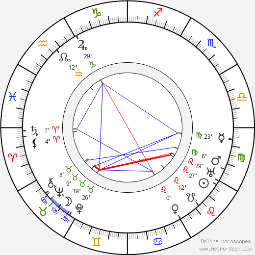 Jakub Deml birth chart, biography, wikipedia 2023, 2024