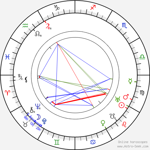 Jakub Deml birth chart, Jakub Deml astro natal horoscope, astrology