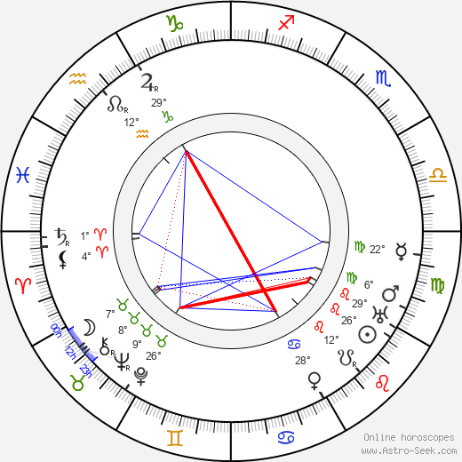 Johan Melchior van der Mey birth chart, biography, wikipedia 2023, 2024