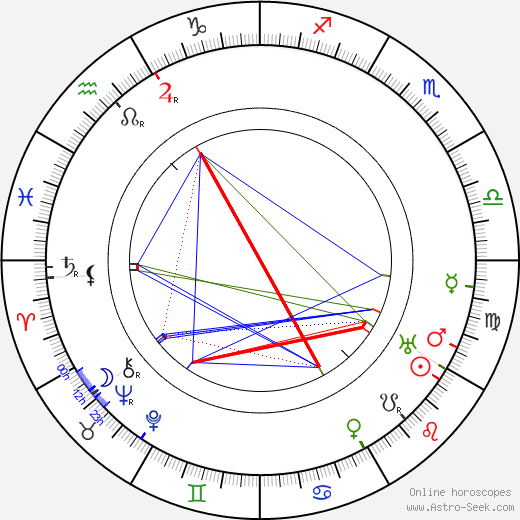 Johan Melchior van der Mey birth chart, Johan Melchior van der Mey astro natal horoscope, astrology