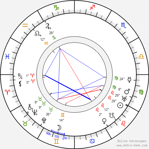 Ladislav Klíma birth chart, biography, wikipedia 2023, 2024