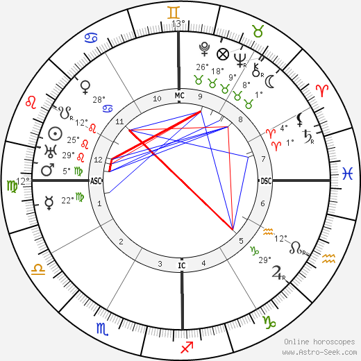 Manuel L. Quezon birth chart, biography, wikipedia 2023, 2024