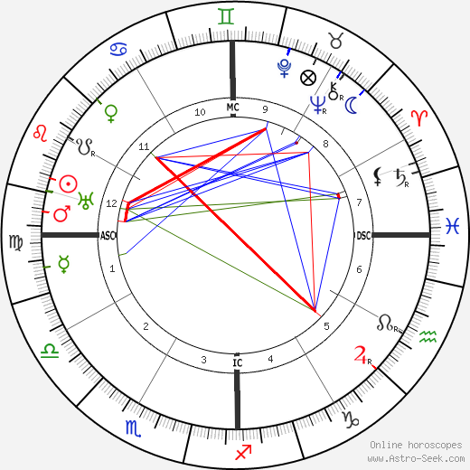 Manuel L. Quezon birth chart, Manuel L. Quezon astro natal horoscope, astrology