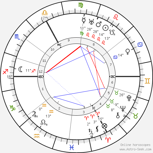 Maria Caspar-Filser birth chart, biography, wikipedia 2023, 2024