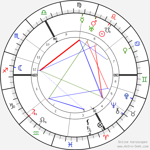 Maria Caspar-Filser birth chart, Maria Caspar-Filser astro natal horoscope, astrology